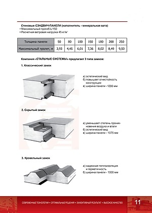 Сендвич панели