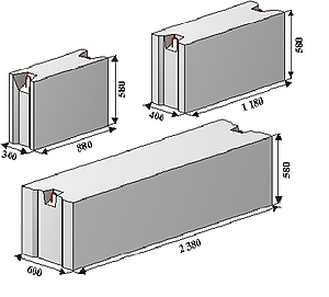 Фундаментные блоки стеновые (ФБС)